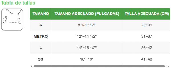 Cuello cervical rígido Philadelphia Soft Guards