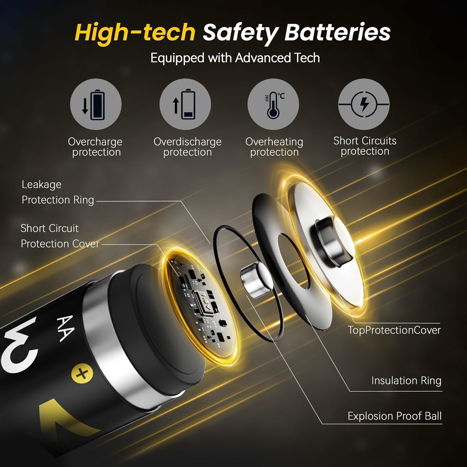 Rechargeable AA Batteries 12 Count,Lithium Batteries AA 1.5V 3600mWh,Double A Rechargeable Batteries,Pilas Recargables AA,Lithium ion AA Batteries for Blink Xbox Long Lasting