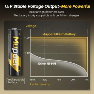 Rechargeable AA Batteries 12 Count,Lithium Batteries AA 1.5V 3600mWh,Double A Rechargeable Batteries,Pilas Recargables AA,Lithium ion AA Batteries for Blink Xbox Long Lasting