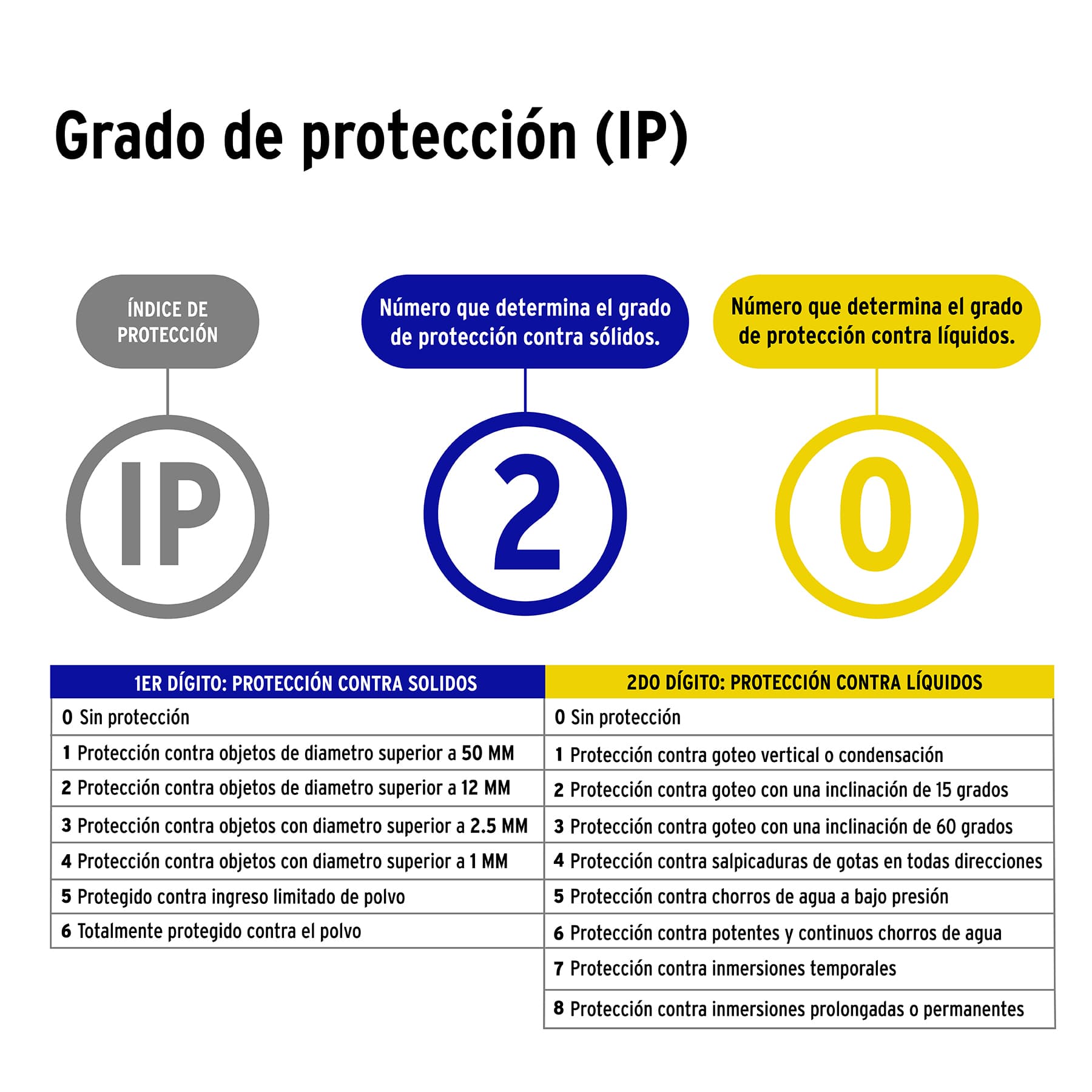 Ventilador de Techo VOLTECK 56 Pulgadas, 3 Aspas, 5 Velocidades (VENT-56)