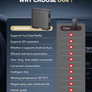Adaptador CarPlay inalámbrico 2 en 1 para transmisión de Netflix/YouTube/TikTok/TF Card, caja de IA de video mágico 2025 y dongle automático Android, Plug & Play, compatible con iPhone 8+/iOS10+
