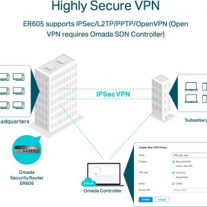 TP-Link ER605 V2 Wired Gigabit VPN Router, Up to 3 WAN Ethernet Ports + 1 USB WAN, SPI Firewall SMB Router, Omada SDN Integrated, Load Balance, Lightning Protection