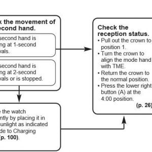 Citizen Men's Promaster Navihawk A-T Eco-Drive Pilot Watch, Atomic Timekeeping, Chronograph