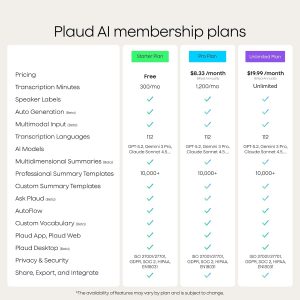 Plaud Note AI Voice Recorder, Voice Recorder w/Case, App Control, Transcribe & Summarize with AI Technology, Support 112 Languages, 64GB Memory, Audio Recorder for Lectures, Meetings, Calls, Black