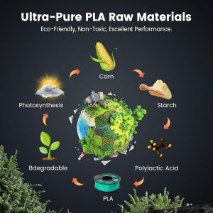 SUNLU PLA 3D Printer Filament PLA Filament 1.75mm, Neatly Wound 3D Printing Filament 1.75mm, Dimensional Accuracy +/- 0.02 mm, Fit Most FDM 3D Printers, 1kg Spool (2.2lbs), Black